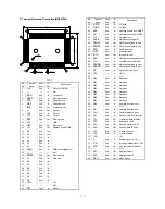 Предварительный просмотр 53 страницы Sharp UP-3300 Service Manual