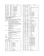 Предварительный просмотр 56 страницы Sharp UP-3300 Service Manual