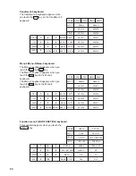 Предварительный просмотр 26 страницы Sharp UP-3301 Instruction Manual