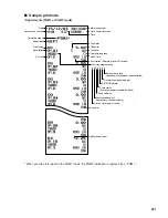 Предварительный просмотр 223 страницы Sharp UP-3301 Instruction Manual