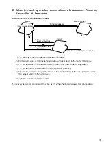 Preview for 54 page of Sharp UP-3515 Instruction Manual