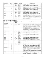 Preview for 47 page of Sharp UP-5300 Service Manual