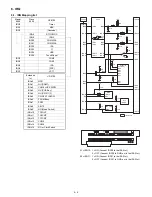 Preview for 42 page of Sharp UP-5700 Service Manual