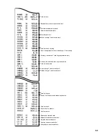 Предварительный просмотр 71 страницы Sharp UP-600 Instruction Manual