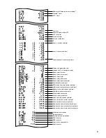 Preview for 7 page of Sharp UP-820F Reports Manual