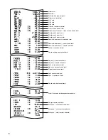 Preview for 8 page of Sharp UP-820F Reports Manual