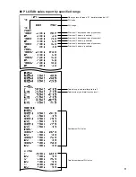 Preview for 13 page of Sharp UP-820F Reports Manual