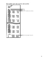 Preview for 21 page of Sharp UP-820F Reports Manual