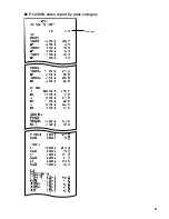 Preview for 23 page of Sharp UP-820F Reports Manual