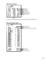 Preview for 25 page of Sharp UP-820F Reports Manual