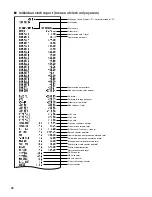 Preview for 28 page of Sharp UP-820F Reports Manual