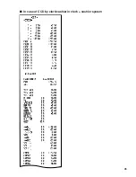 Preview for 47 page of Sharp UP-820F Reports Manual