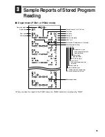 Preview for 55 page of Sharp UP-820F Reports Manual