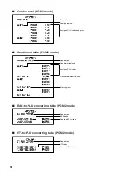 Preview for 58 page of Sharp UP-820F Reports Manual