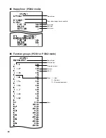 Preview for 62 page of Sharp UP-820F Reports Manual