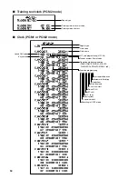 Preview for 66 page of Sharp UP-820F Reports Manual