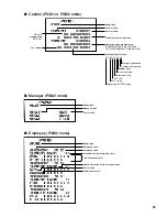 Preview for 67 page of Sharp UP-820F Reports Manual