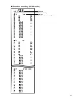 Preview for 73 page of Sharp UP-820F Reports Manual