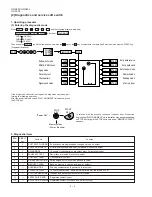 Preview for 16 page of Sharp UX-330L Service Manual