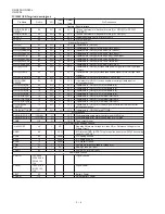 Preview for 54 page of Sharp UX-330L Service Manual