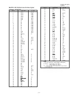 Preview for 57 page of Sharp UX-330L Service Manual