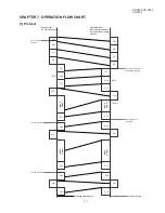 Preview for 75 page of Sharp UX-330L Service Manual