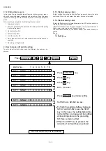 Предварительный просмотр 9 страницы Sharp UX-460 Service Manual