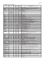 Предварительный просмотр 30 страницы Sharp UX-460 Service Manual