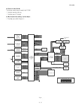 Предварительный просмотр 32 страницы Sharp UX-460 Service Manual