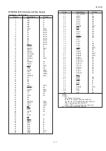 Предварительный просмотр 34 страницы Sharp UX-460 Service Manual