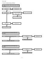 Preview for 42 page of Sharp UX-A1000 Service Manual