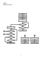 Preview for 70 page of Sharp UX-P100 Service Manual