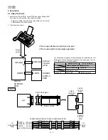 Preview for 72 page of Sharp UX-P100 Service Manual