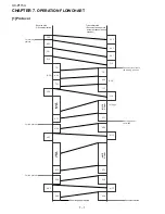 Preview for 70 page of Sharp UX-P115 Service Manual