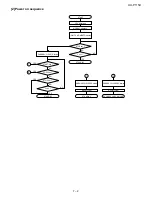 Preview for 71 page of Sharp UX-P115 Service Manual