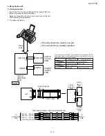 Preview for 73 page of Sharp UX-P115 Service Manual