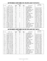 Preview for 2 page of Sharp UX-P880TH Service Manual