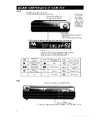 Предварительный просмотр 5 страницы Sharp VC-A136X Operation Manual