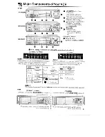 Preview for 4 page of Sharp vc-a260x Operating Manual