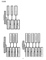 Предварительный просмотр 40 страницы Sharp VC-A410U Service Manual