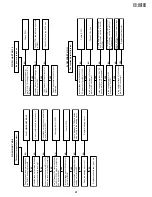 Предварительный просмотр 41 страницы Sharp VC-A410U Service Manual