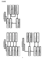 Предварительный просмотр 42 страницы Sharp VC-A410U Service Manual
