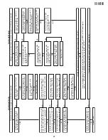 Предварительный просмотр 47 страницы Sharp VC-A410U Service Manual