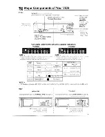 Preview for 5 page of Sharp VC-A410X Operation Manual