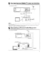 Preview for 9 page of Sharp VC-A410X Operation Manual