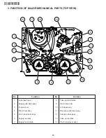 Предварительный просмотр 10 страницы Sharp VC-A415U Service Manual