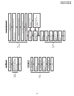 Предварительный просмотр 33 страницы Sharp VC-A415U Service Manual