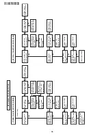 Предварительный просмотр 34 страницы Sharp VC-A415U Service Manual