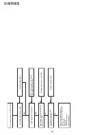 Предварительный просмотр 36 страницы Sharp VC-A415U Service Manual