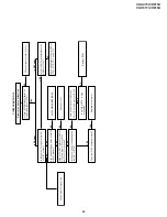 Предварительный просмотр 41 страницы Sharp VC-A415U Service Manual